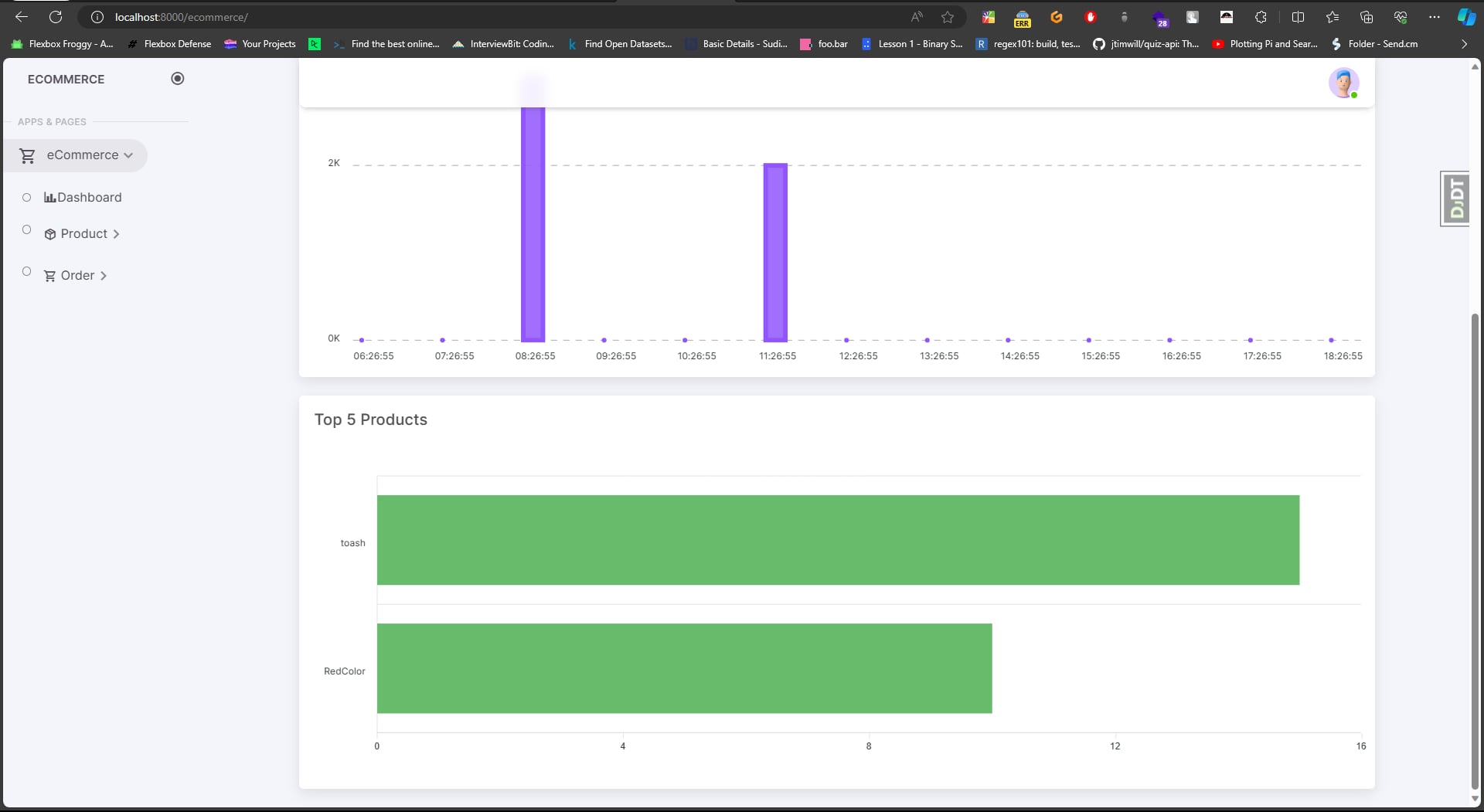 Ecommerce Dashboard preview